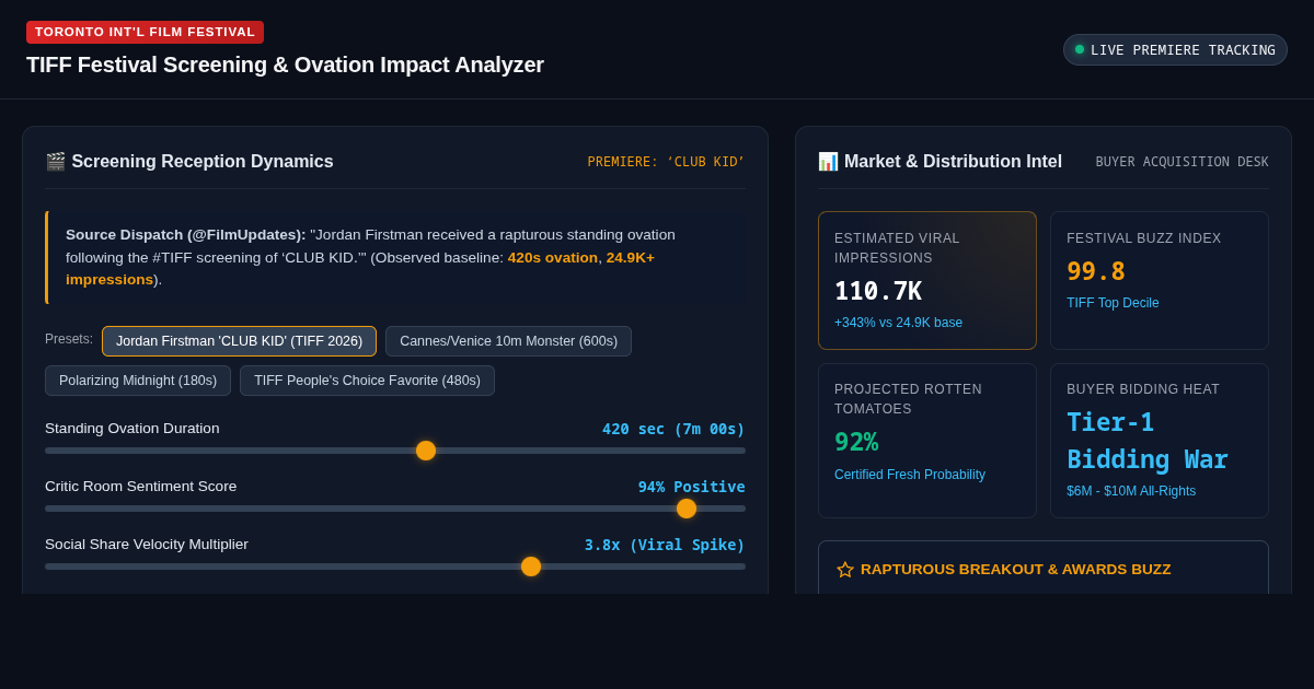 TIFF Festival Screening & Ovation Impact Analyzer | CLUB KID preview