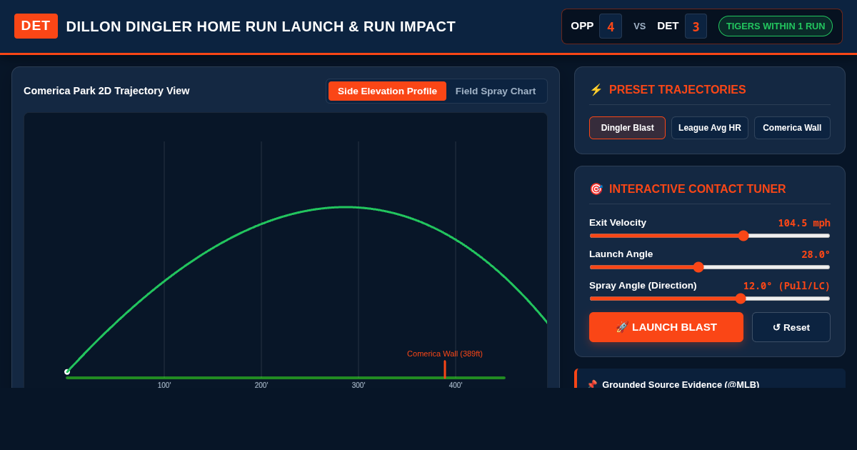 Detroit Tigers Dillon Dingler Home Run Launch & Run Impact Simulator preview