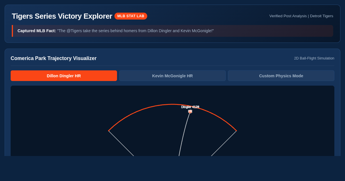 Tigers Series Victory & Home Run Impact Explorer preview