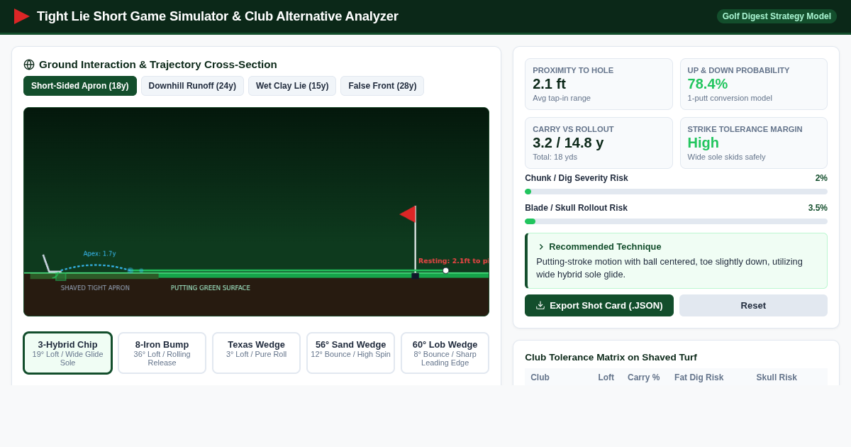 Tight Lie Short Game Simulator & Club Alternative Analyzer preview