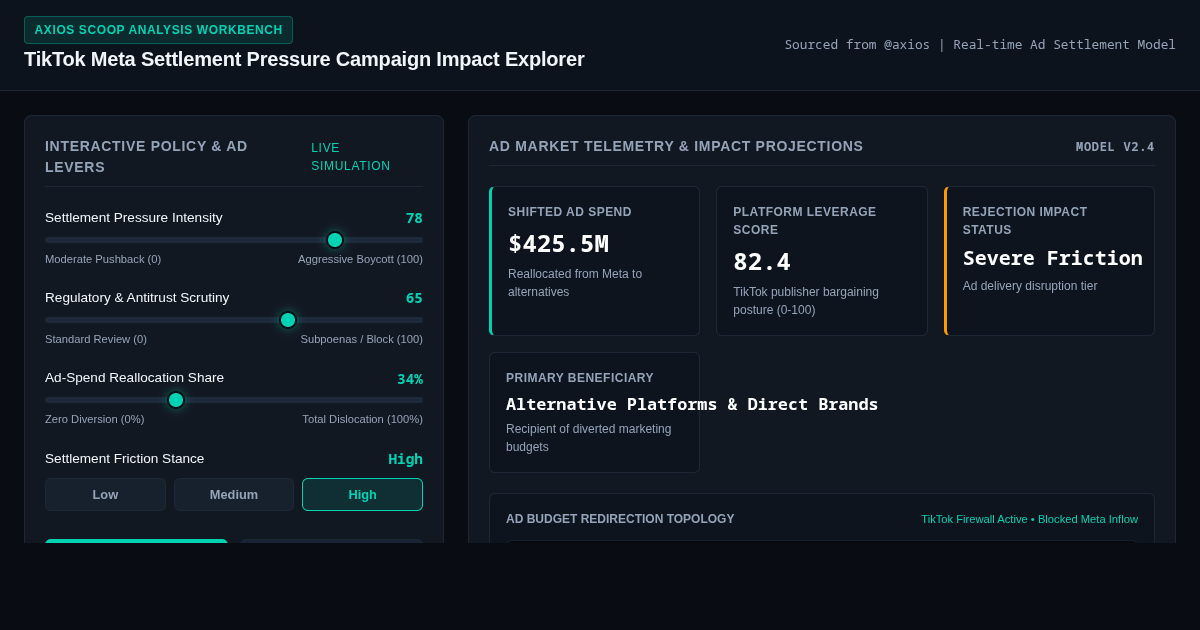 TikTok Meta Settlement Pressure Campaign Impact Explorer preview