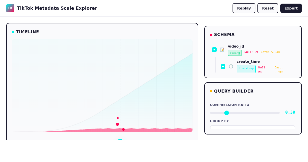 TikTok Metadata Scale Explorer preview