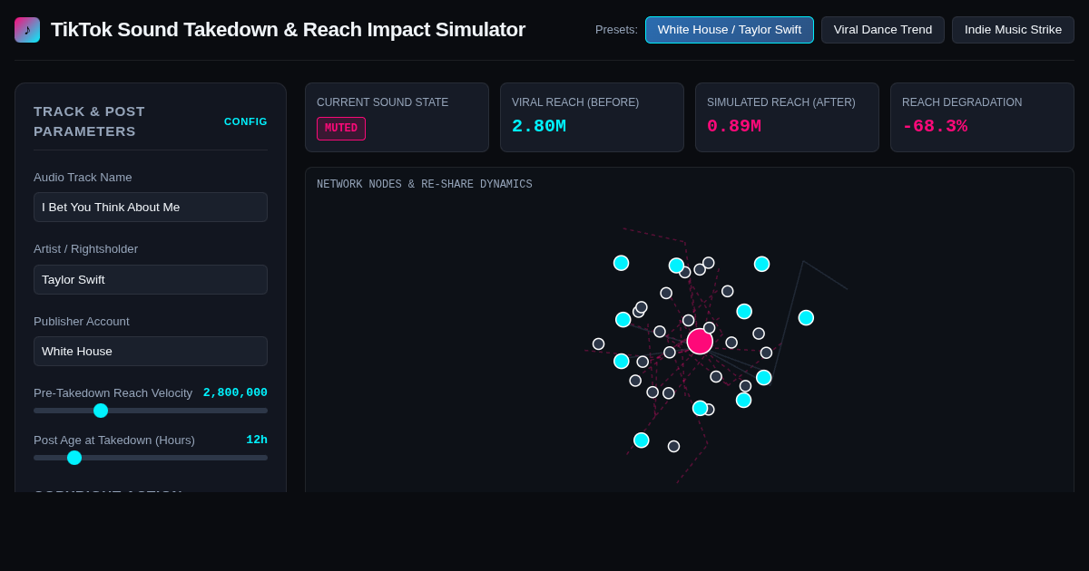 TikTok Sound Takedown & Reach Impact Simulator preview