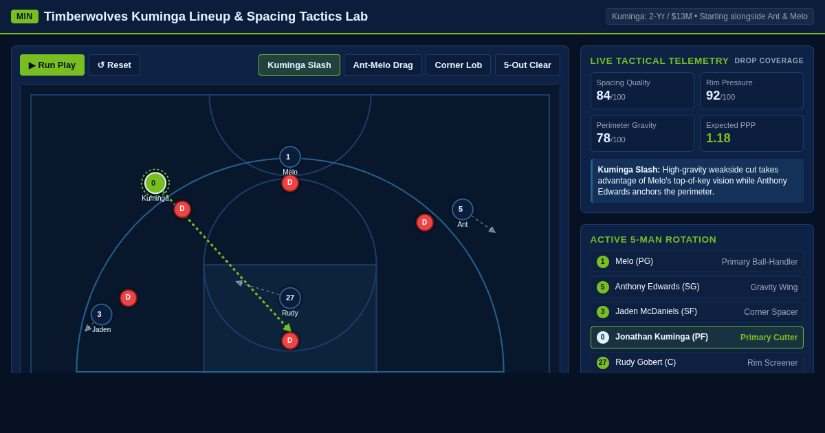 Timberwolves Kuminga Lineup & Spacing Tactics Lab preview