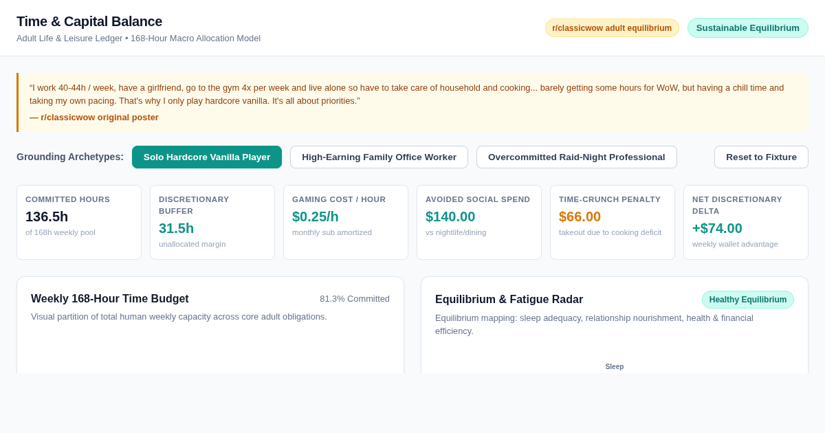 Time & Capital Balance: Adult Life & Leisure Ledger preview