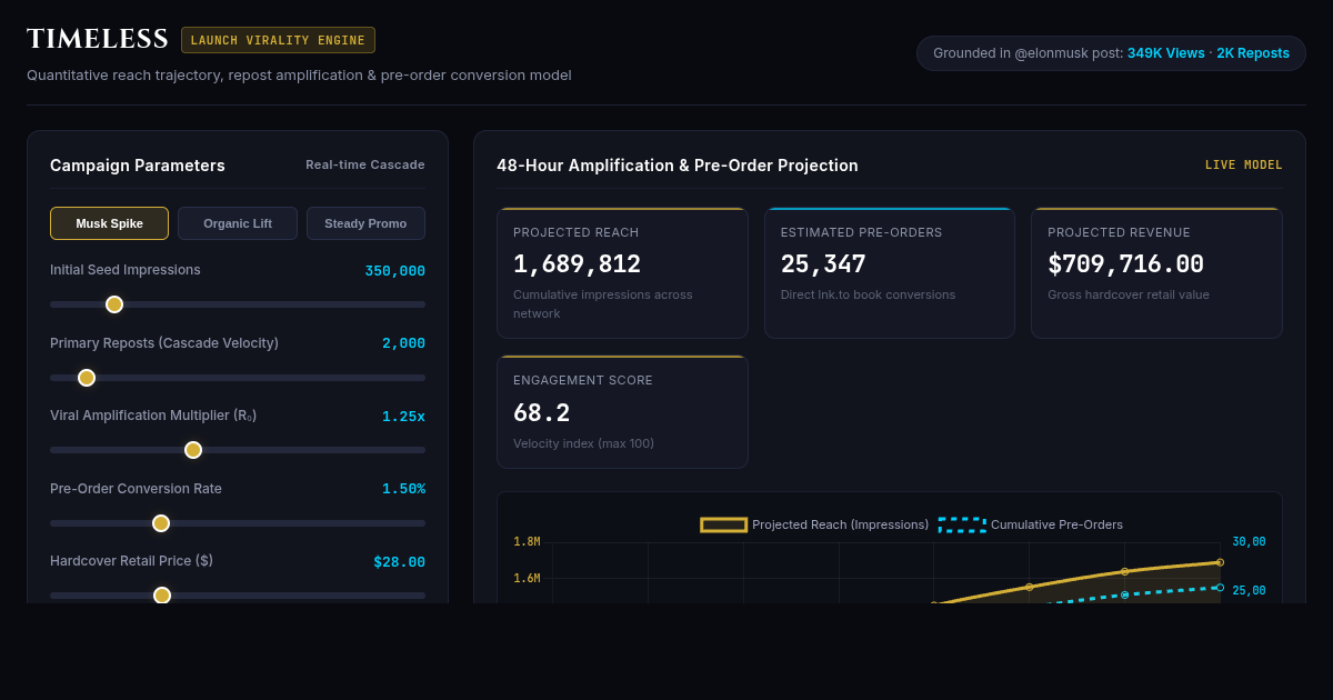 Timeless Book Reach & Virality Simulator preview