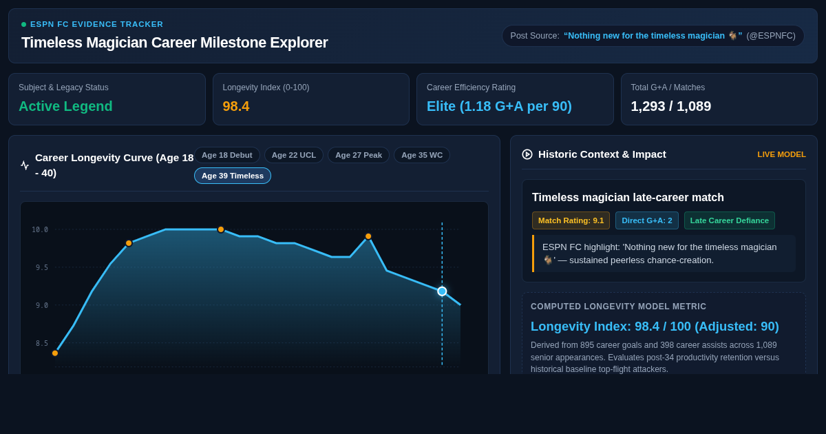 Timeless Magician Career Milestone Explorer preview