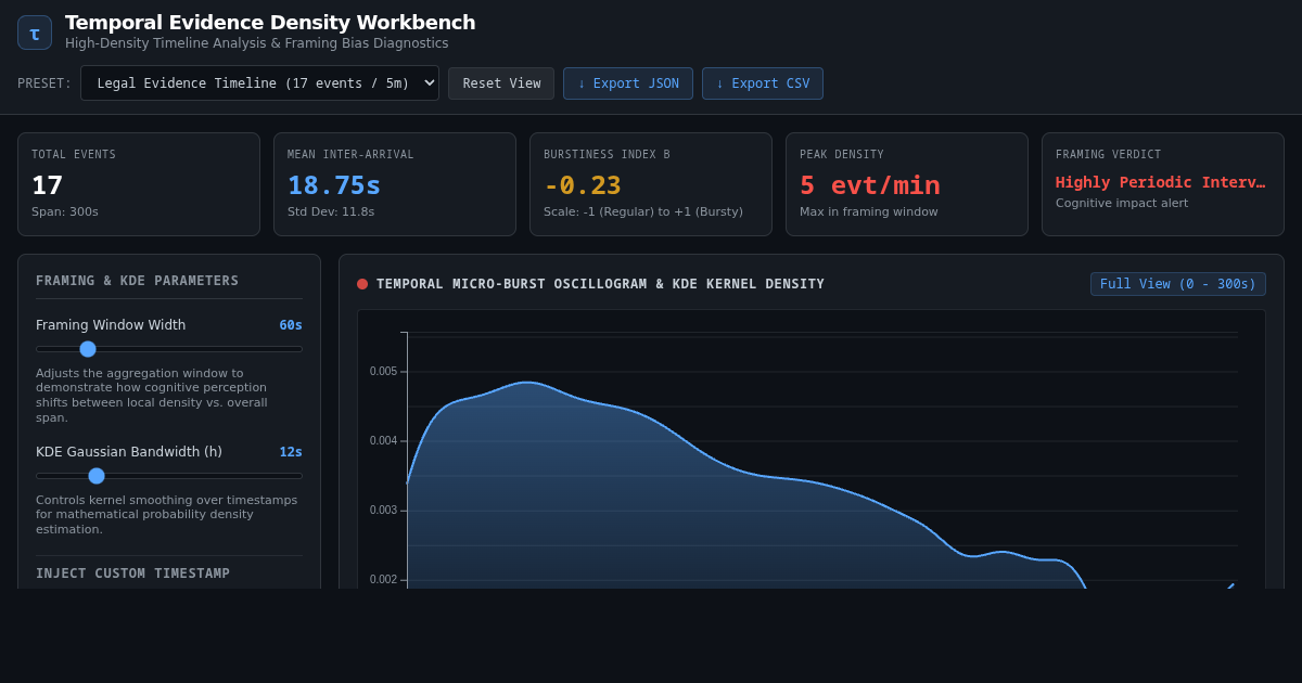 Temporal Evidence Density Workbench preview