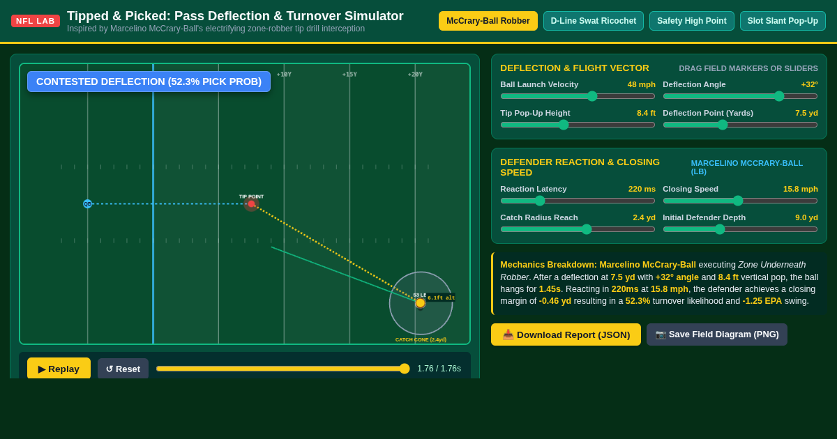 Tipped & Picked: NFL Deflection Physics & Turnover Lab preview