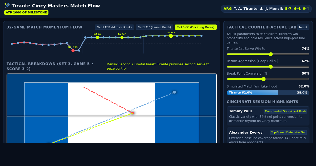 Tirante Cincy Masters Match Flow & Momentum Studio preview