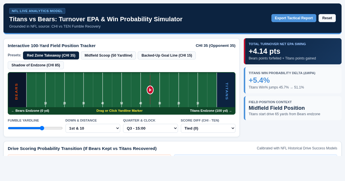 Titans vs Bears: Fumble Recovery Impact & Turnover EPA Simulator preview