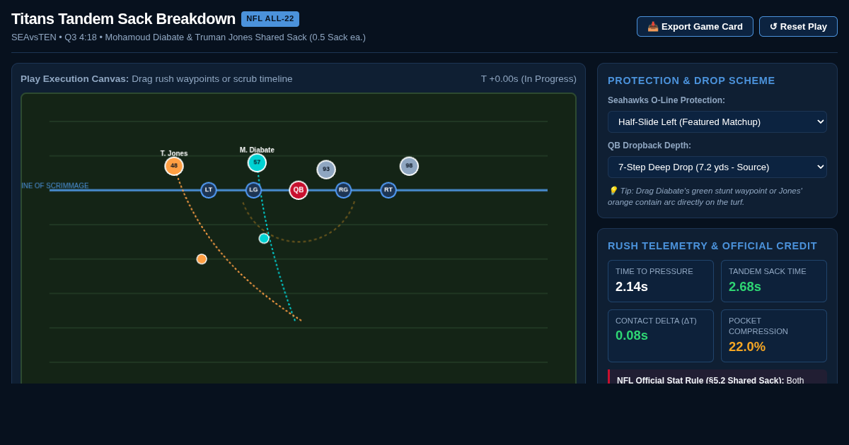 Titans Tandem Sack Breakdown & Pass Rush Simulator preview