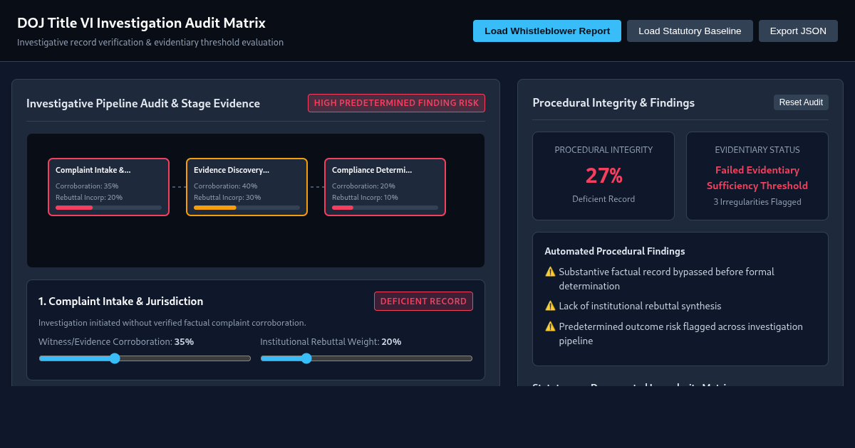 DOJ Title VI Investigation Audit Matrix preview