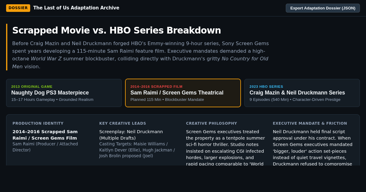 The Last of Us Adaptation Archive: Scrapped Movie vs. HBO Series Breakdown preview