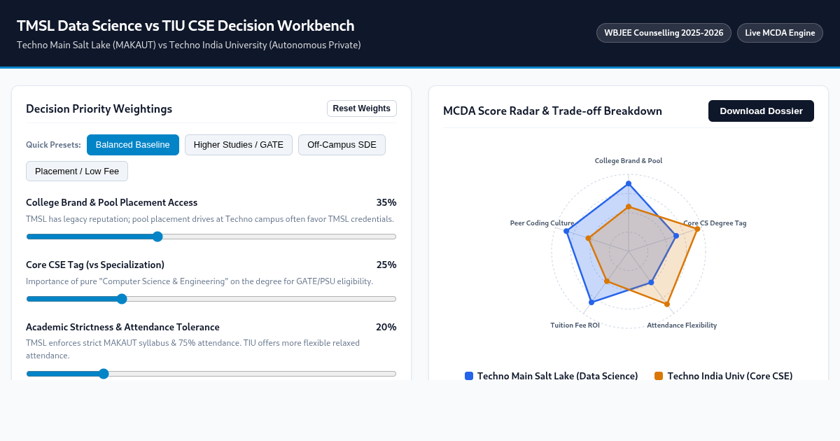 TMSL Data Science vs TIU CSE: WBJEE Decision Matrix & Curriculum Comparator preview