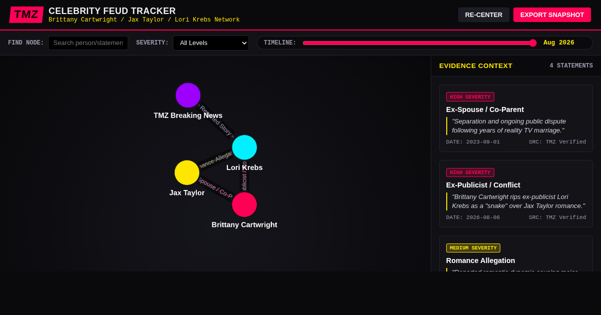 TMZ Relationship & Feud Evidence Tracker preview