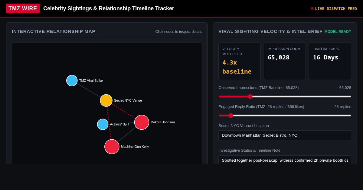 TMZ Celebrity Sightings & Timeline Tracker preview