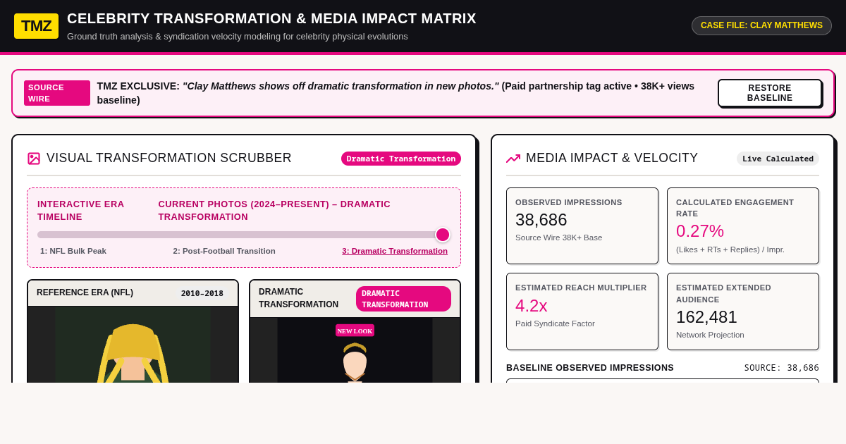 TMZ Celebrity Transformation & Media Impact Matrix preview