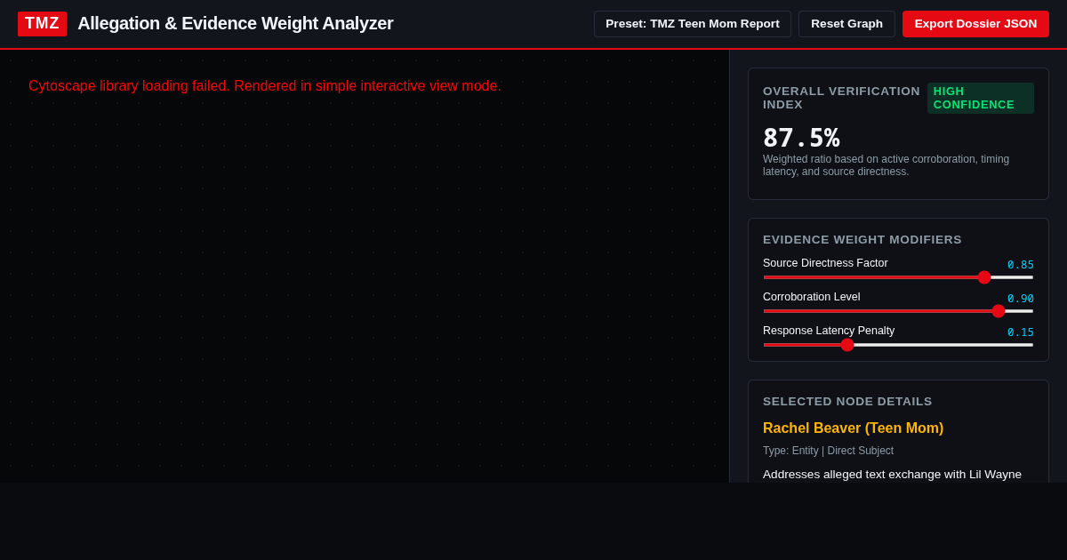 TMZ Allegation & Evidence Weight Analyzer preview
