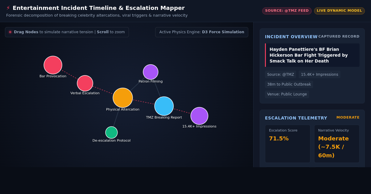 Entertainment Incident Timeline & Escalation Mapper preview