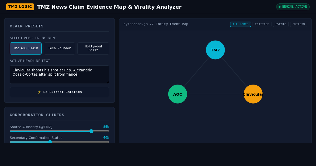 TMZ News Claim Evidence Map & Virality Analyzer preview