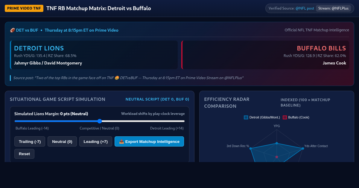 TNF RB Matchup Matrix: Detroit vs Buffalo preview