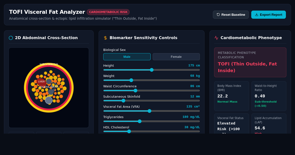 TOFI Visceral Fat & Cardiometabolic Risk Analyzer preview