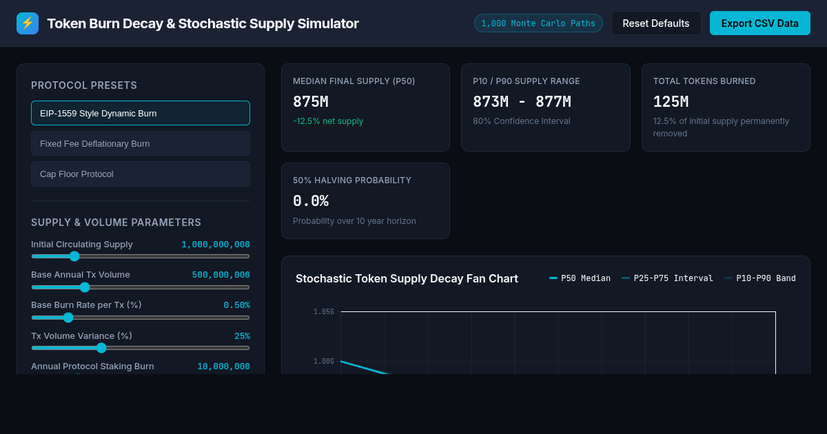 Token Burn Decay & Stochastic Supply Simulator preview
