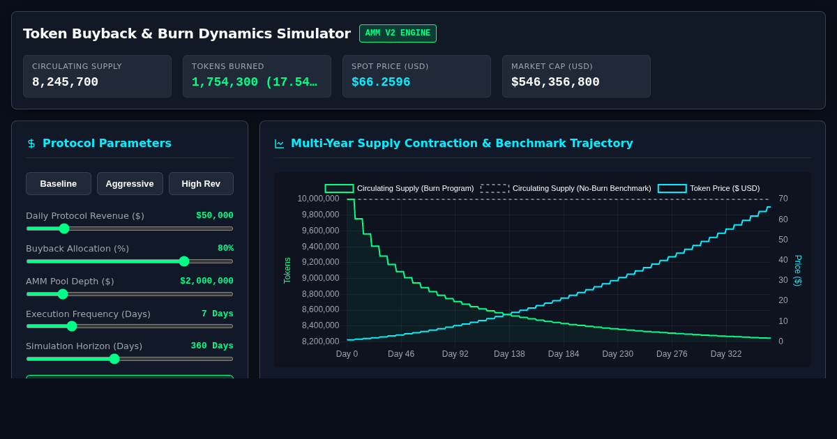 Token Buyback & Burn Dynamics Simulator | DeFi Tokenomics Engineering preview