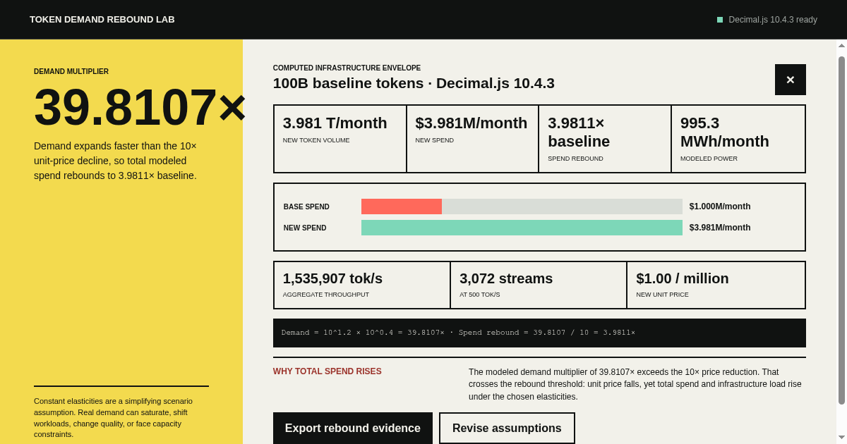Token Demand Rebound Lab preview