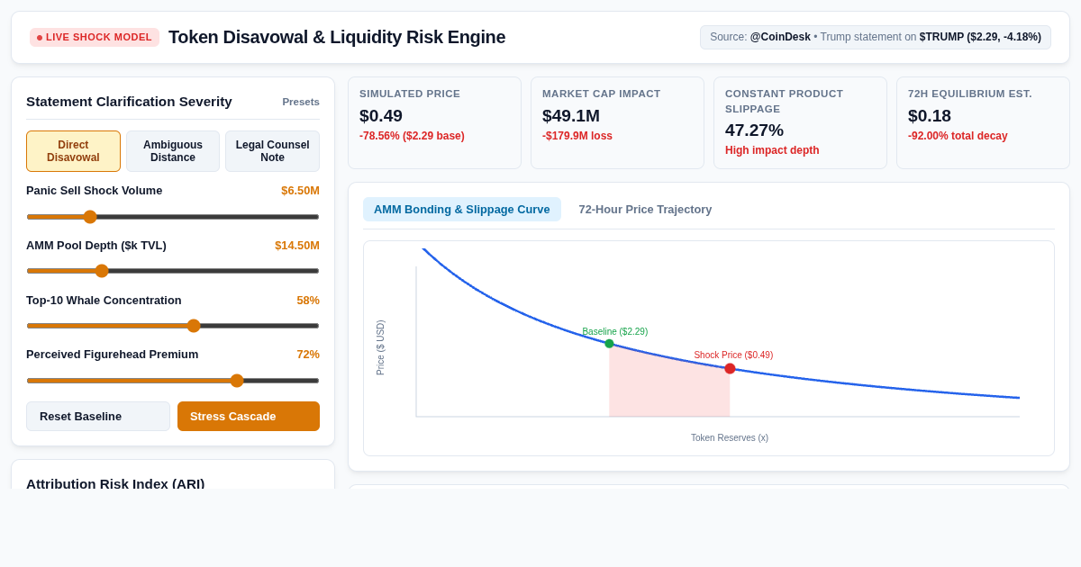 Token Disavowal & Liquidity Shock Risk Engine | $TRUMP Impact Analyzer preview