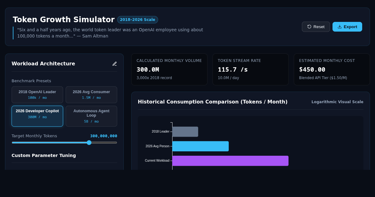 Token Growth & Context Window Scale Simulator preview