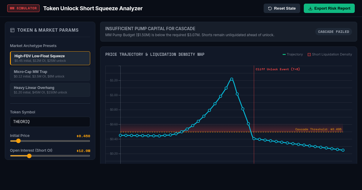 Token Unlock Short Squeeze Analyzer & Liquidation Mechanics Simulator preview