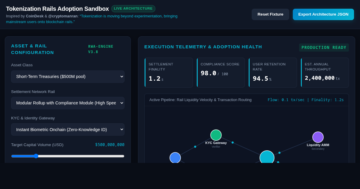 Tokenization Rails Adoption Sandbox | CoinDesk RWA Simulator preview