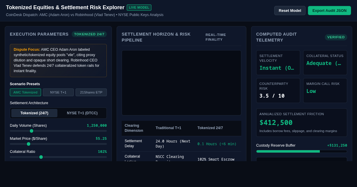Tokenized Equities & Settlement Risk Explorer | AMC vs Robinhood preview