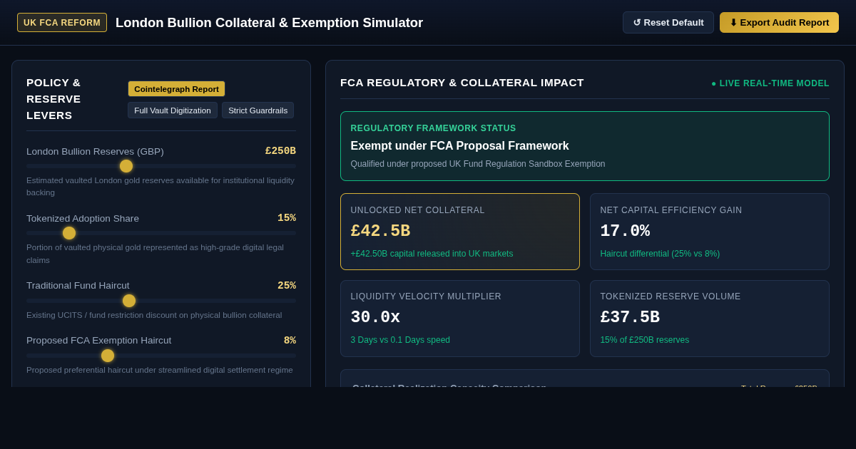 UK Tokenized Gold Collateral & Fund Exemption Simulator preview