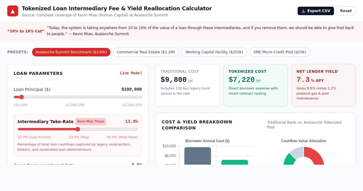 Tokenized Loan Intermediary Fee & Yield Reallocation Calculator preview