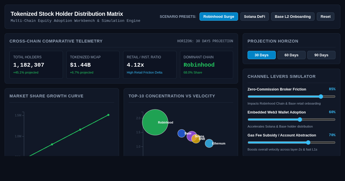 Tokenized Stock Holder Distribution Matrix | Multi-Chain Analysis Workbench preview