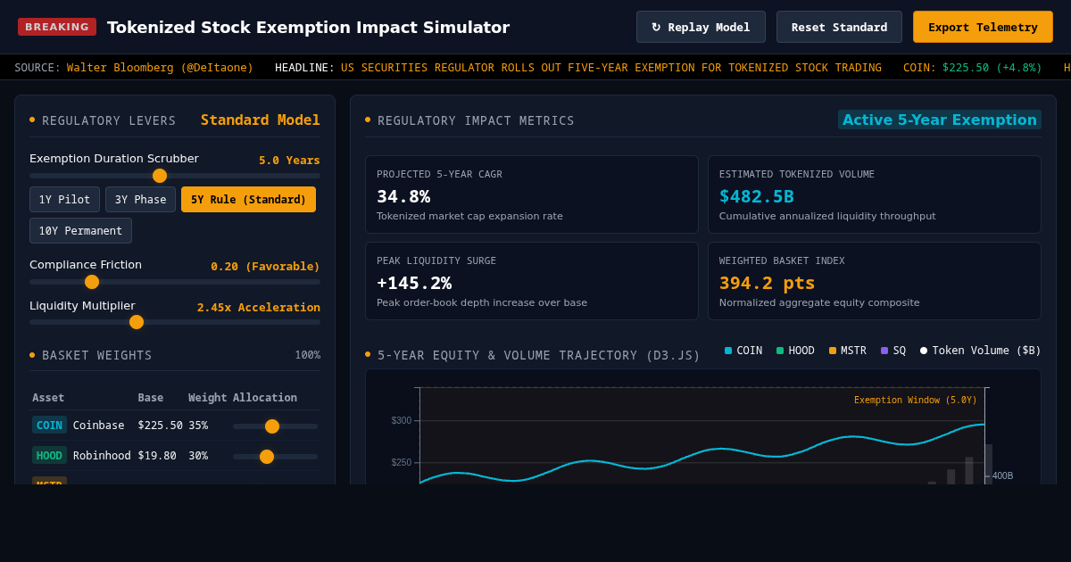 Tokenized Stock Exemption Impact Simulator preview