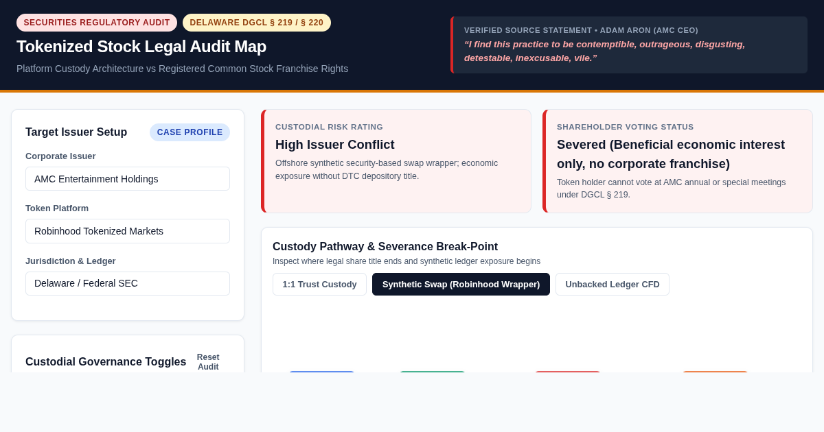 Tokenized Stock Legal Audit Map | AMC vs Synthetic Equity Review preview