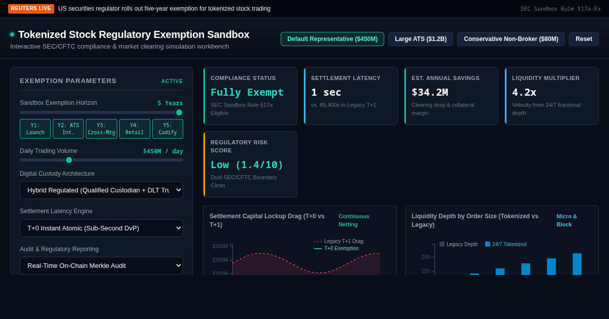 Tokenized Stock Regulatory Exemption Sandbox | Reuters Market Analysis preview
