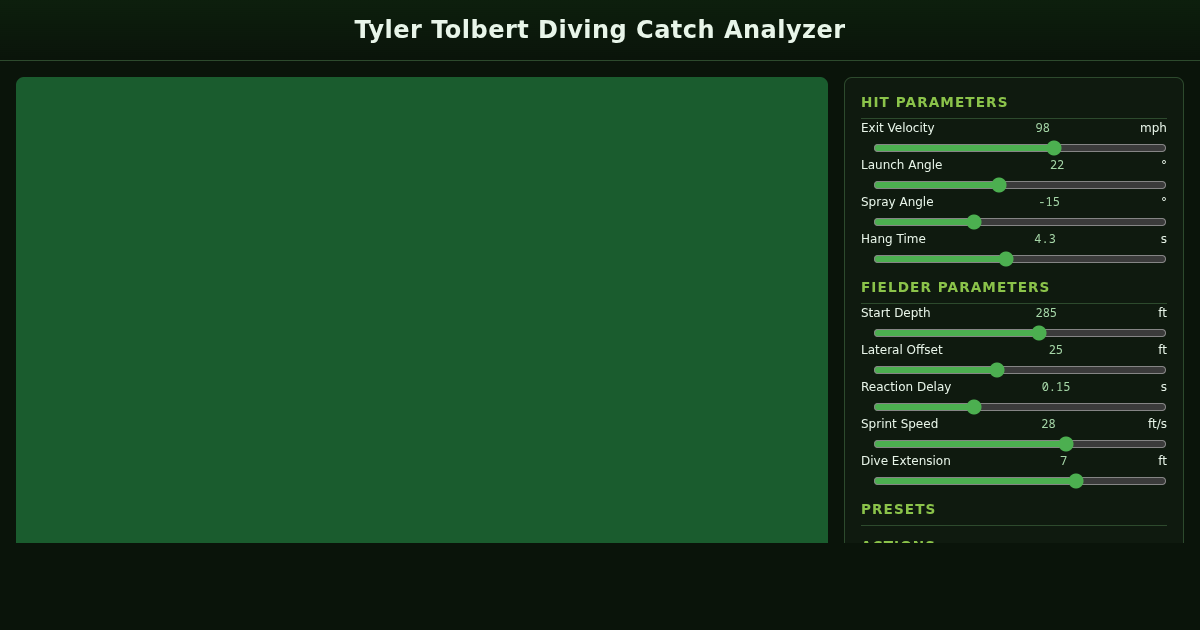 Tyler Tolbert Diving Catch Analyzer preview