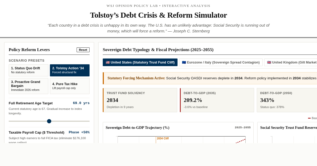 Tolstoy Debt Crisis & Social Security Reform Simulator preview