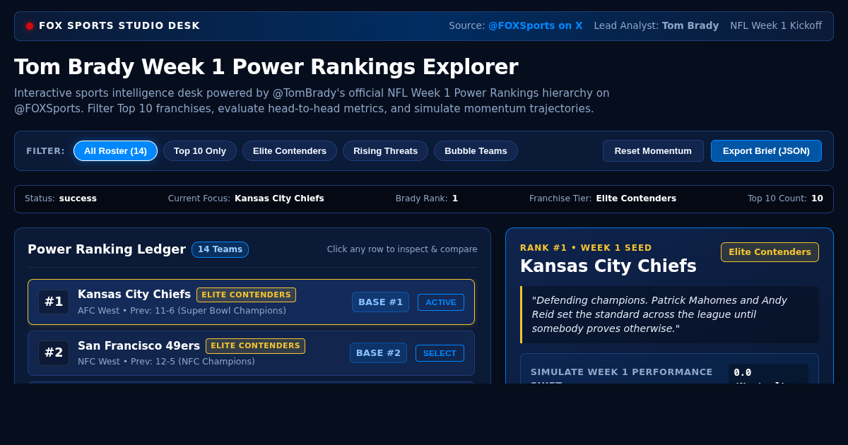 Tom Brady Week 1 Power Rankings Explorer & Team Compare Workbench preview