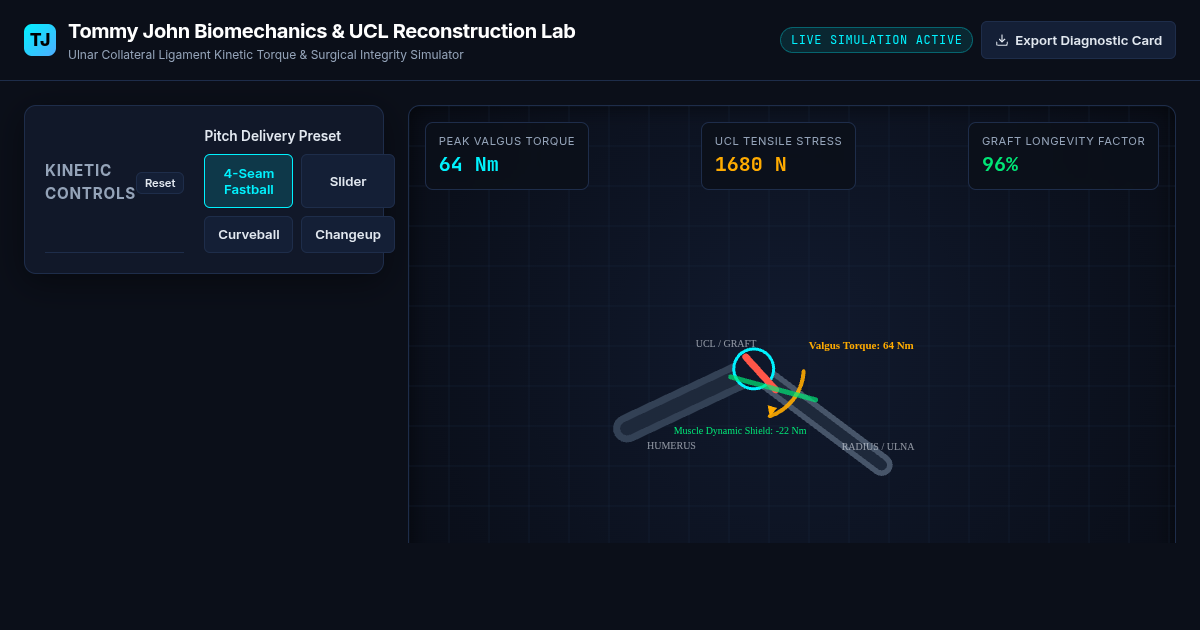 Tommy John Biomechanics & UCL Reconstruction Lab preview