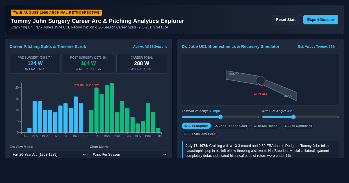 Tommy John Surgery Career Arc & Pitching Analytics Explorer preview