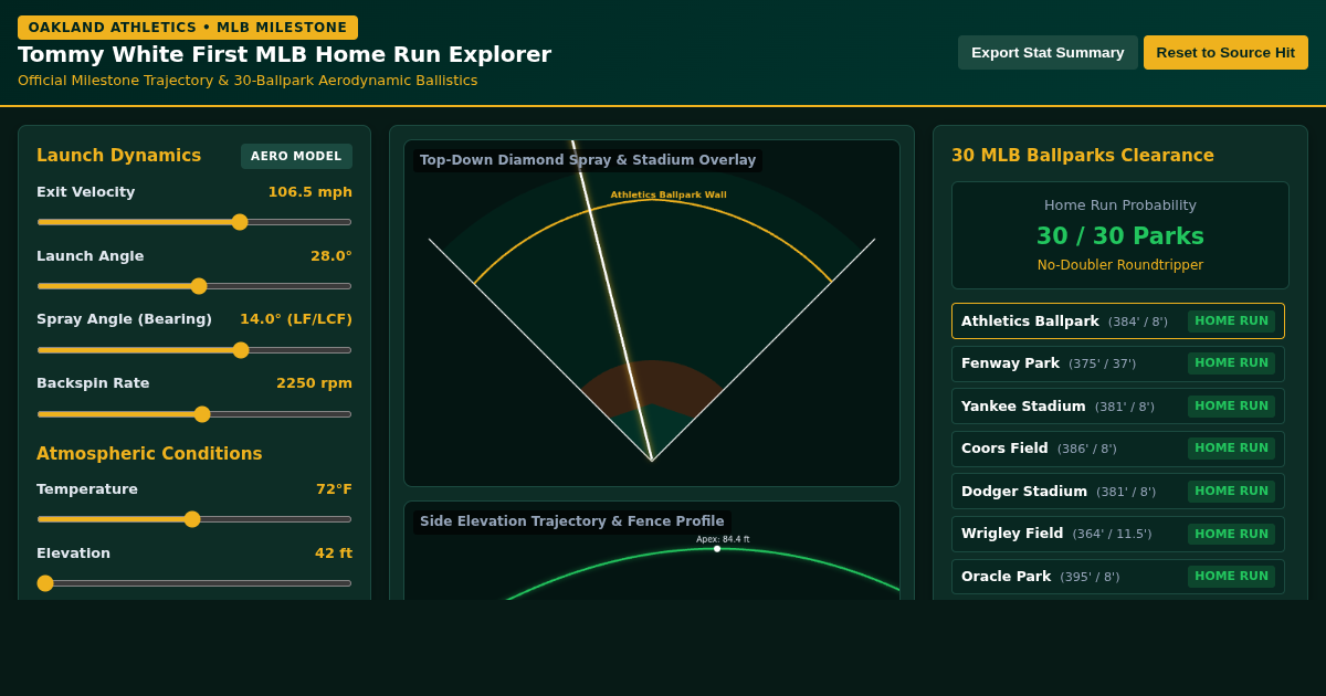 Tommy White First MLB Home Run Launch & Trajectory Explorer preview