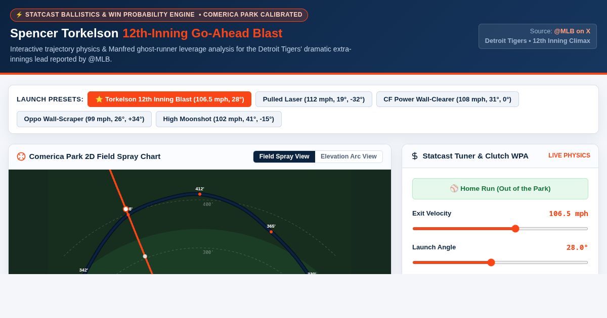 Torkelson 12th-Inning Blast & Extra-Innings Statcast Visualizer preview