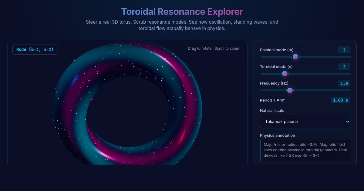 Toroidal Resonance Explorer preview