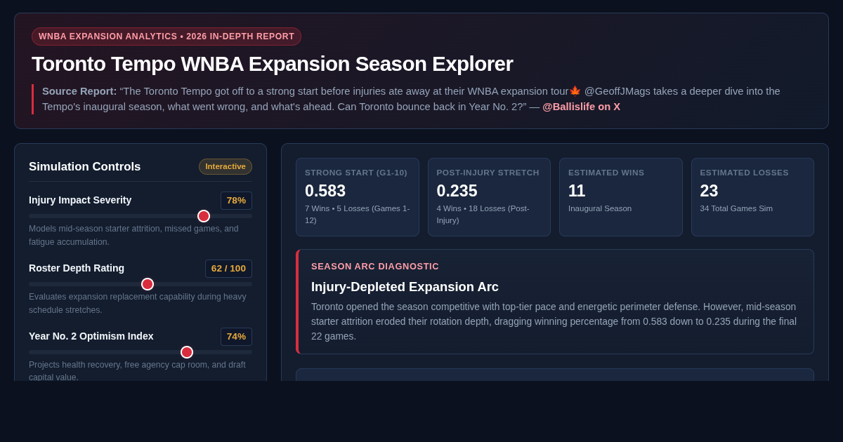 Toronto Tempo WNBA Expansion Season Explorer preview